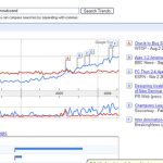 Google Hot Trend