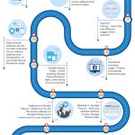How to Outrank Your Competitors on Google