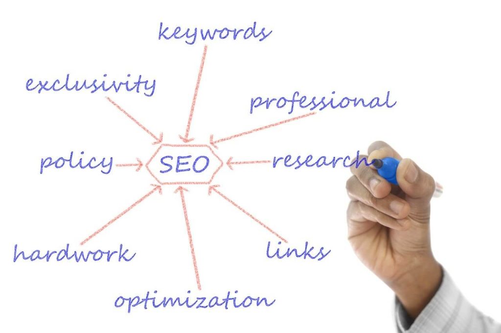 how to optimize your content for search engine