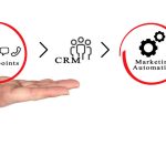 Marketing-Automation