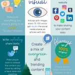 How to Create Super Shareable Social Media Content [Infographic]