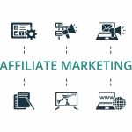 affiliate marketing